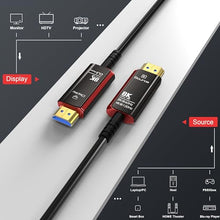 Load image into Gallery viewer, DGHUMEN 100Ft CL3 Rated HDMI Cable, 8K 48Gbps Fiber Optic Ultra High Speed Long HDMI 2.1 Cord for Pipes, In-Wall, Male to Male
