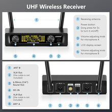 Load image into Gallery viewer, UHF Wireless Microphone System Set: Metal Cordless Handheld/Headset/Lavalier Lapel Mics, Bodypack Transmitter, Receiver - 2*15 Channels 200ft Range for Church, Karaoke Singing, DJ, Wedding, Speech
