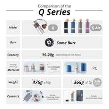 Load image into Gallery viewer, 1Zpresso Q Air Manual Coffee Grinder-Black, Mini Slim Travel Sized Fits in the plunger, Stainless Steel Conical Burr, Numerical Adjustable Setting for Pour Over French Press Cold Brew.
