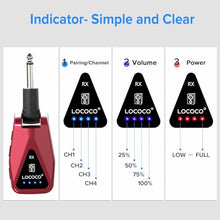 Load image into Gallery viewer, Wireless Guitar System Transmitter Receiver: UHF Cordless 164 Feet Range - 6 Channels USB-C Rechargeable Audio, 220° Rotatable Plug Design for Guitar Bass and Electric Instruments(Red)

