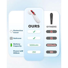 Load image into Gallery viewer, 5000mAh 5 * 808nm &amp; 10 * 650nm LLLT Cold Laser Therapy Device for Human/Vet, White_748
