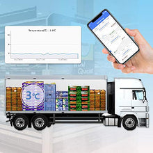 Load image into Gallery viewer, UbiBot Wireless Remote Smart Temperature Humidity Ambient light Sensor Wifi 24/7 Monitoring, Alerts &amp; History Data Logger Monitor from Anywhere, Anytime! IFTTT Notification (WS1 Pro WiFi &amp;Sim)
