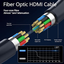 Load image into Gallery viewer, DGHUMEN Fiber Optic Extra Long HDMI Cable 130 FT, 8K Slim HDMI 2.1Cord 48Gbps Ultra High Speed, 8K@60Hz 4K@240Hz, Dynamic HDR, eARC, HDCP 2.2&amp;2.3, 3D, Compatible for PS4/5/Xbox/TV/Laptop/Projectorr
