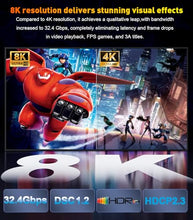 Load image into Gallery viewer, SWITCHFLUX DisplayPort 1.4 to HDMI 2.1 Cable (8K@60Hz,4K@120Hz,2K@144Hz) 3ft Uni-Directional DP (Source) to HDMI (Display) Braided Cord Supports HDCP 2.3 HDR10 Display Port for AMD, NVIDIA, and PC
