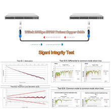 Load image into Gallery viewer, 25GbE SFP28 DAC Twinax Cable 0.5M, 25GBASE-CR SFP28 Direct Attach Copper Cable, Compatible for Cisco SFP-H25G-CU0.5M, Ubiquiti, Mikrotik, Netgear, Supermicro, Open Source Switches

