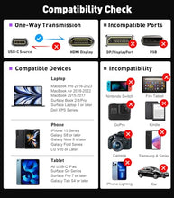 Load image into Gallery viewer, SWITCHFLUX USB-C to HDMI 2.1 Adapter | 8K@60Hz,4K@144Hz,2K@165Hz High-Speed USB Type C 3.1 to HDMI 8K Converter [Thunderbolt 3/4 Compatible] for MacBook Pro/Air,iPad, Other USBC Laptops
