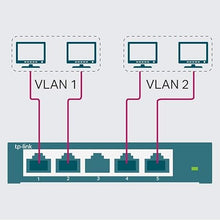 Load image into Gallery viewer, TP-Link TL-SG105E | 5 Port Gigabit Switch | Easy Smart Managed | Plug &amp; Play | Desktop/Wall-Mount | Shielded Ports | QoS, Vlan, IGMP and Link Aggregation | Ethernet Splitter | Network Hub | Black
