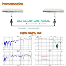 Load image into Gallery viewer, [Red Colored] 0.5m 10G SFP+ DAC Twinax Cable, 10Gbase-CU SFP+ Copper Cable, Compatible for Cisco SFP-H10GB-CU0.5M, Ubiquiti, Mellanox, Mikrotik, Netgear, Supermicro
