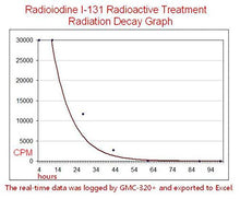 Load image into Gallery viewer, GQ GMC-500Plus Geiger Counter Nuclear Radiation Detector Monitor Dosimeter, white
