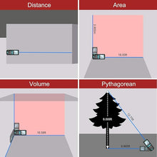 Load image into Gallery viewer, Laser Measure,RockSeed 328 Feet Digital Laser Distance Meter with 2 Bubble Levels,M/in/Ft Unit Switching Backlit LCD and Pythagorean Mode, Measure Distance, Area and Volume (328 Feet)
