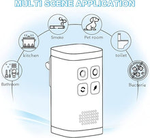 Load image into Gallery viewer, Mini Ozone &amp; Ionic Air Purifier 2 in 1, Plug-in, New Released Promotion
