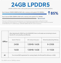 Load image into Gallery viewer, Beelink EQi12 Mini PC Intel i5 12450H(8C/12T,up to 4.4GHZ),24GB LPDDR5 5200MHz 500GB PCle4.0 SSD Mini Computer Supports 4K Dual Screen Display/WiFi6/BT5.2/Dual Gigabit LAN
