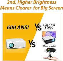 Load image into Gallery viewer, Native 1080P 19000 Lumens 5G WiFi Bluetooth Projector, 600ANSI Outdoor Movie Proyector Supports 4K, 5G/2.4G WiFi and Bluetooth 5.1, Compatible with HDMI, VGA, USB, Laptop, iOS &amp; Android Phone
