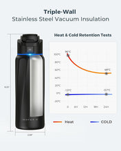 Load image into Gallery viewer, BOOST Smart Water Bottle with Reminder to Drink Water &amp; Water Tracker Bottle - Double Wall Vacuum Insulated Water Bottle Stainless Steel, Wide Mouth 32 oz Water Bottles, Ideal for Gift - Black
