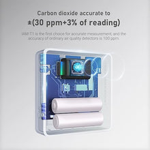 Load image into Gallery viewer, INKBIRD Portable CO2 Detector with Bluetooth, Smart Indoor Air Quality Monitor, can detects CO2, Temperature, Humidity, etc., Electronic Ink Display &amp; 4 Years Battery Life, for Home, Office, motorhome
