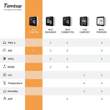 Load image into Gallery viewer, Temtop Indoor Air Quality Meters PM2.5 AQI Air Quality Monitor Home Air Testing Kit, P10
