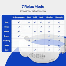 Load image into Gallery viewer, HubiCare FSA/HSA Eligible Eye Massager with Heat and Cooling Eye Masks with Hot and Cold Theraphy with Bluetooth for Migraine Relief, Dry Eyes, Relax and Reduce Eye Strain, Gifts for Women/Men
