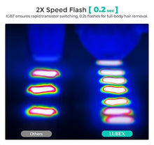 Load image into Gallery viewer, LUBEX Laser Hair Removal for Women and Men, Permanent IPL Hair Removal Device with IGBT Technology(3-Minute Whole Body Hair Removal),at Home Hair Remover 1000000+ Flashes for Legs Bikini Arms Use
