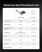 Load image into Gallery viewer, BrosTrend 2.5Gb Network Card, PCIe Network Adapter RJ45 NIC with Extra Low-profile Bracket PCI Express Gigabit Ethernet Card for Windows 11/10/8.1/8/7/XP, Windows Server... Limited Lifetime Protection
