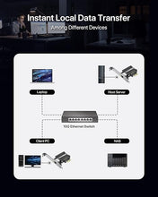 Load image into Gallery viewer, BrosTrend 5Gb PCIe Network Card, PCIe Ethernet Card with Extra Low-Profile, PCI Express Network Adapter for PC Windows 11/10 &amp; Windows Server 2022 ONLY, PCIe to 5 Gigabit NIC Card Lifetime Protection
