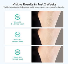 Load image into Gallery viewer, LUBEX Laser Hair Removal for Women and Men, Permanent IPL Hair Removal Device with IGBT Technology(3-Minute Whole Body Hair Removal),at Home Hair Remover 1000000+ Flashes for Legs Bikini Arms Use
