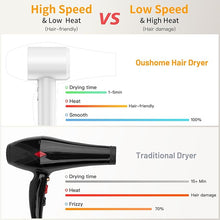 Load image into Gallery viewer, Hair Dryer, High-Speed Blow Dryer with 110,000 RPM for Fast Drying, 200 Million Negative Ionic Hair Dryer, Low Noise Travel Hair Dryer with Magnetic Concentrator Nozzle (White)
