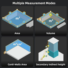 Load image into Gallery viewer, HOZO M-Cube Laser Measuring Tool,164ft/50m,±1/16 inch Accuracy,Rechargeable Modular Laser Measurement Tool for Area,Volume,Pythagorean,Big Number LCD Display | Bluetooth App,Small Laser Tape Measure
