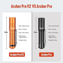 Load image into Gallery viewer, ThruNite Archer Pro V2 EDC Flashlight - 950 Lumens, USB-C Rechargeable, Tail Switch LED Penlight for Camping, Outdoor &amp; Emergency - Cool White (Orange)
