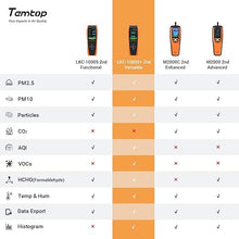 Load image into Gallery viewer, Temtop Air Quality Monitor PM2.5 PM10 Particle Counter, Formaldehyde, Temperature, Humidity, TVOC AQI Tester for Indoor/Outdoor Air Pollution Detection w/Data Export
