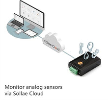 Load image into Gallery viewer, Analog Input IoT Gateway, 4 Analog Inputs to Sollae Cloud, SIG-5431
