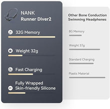 Load image into Gallery viewer, NANK Runner Diver2 Bone Conduction Headphones, IP68 Swimming Headphones with MP3 Player Built-in 32G Memory, Bluetooth 5.3 Open Ear Headphones with CVC6.0 Mic for Swimming Running Cycling Gym
