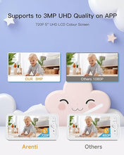 Load image into Gallery viewer, ARENTI Baby Monitor WiFi 6 Smartphone App, 5-inch Wireless Display with Camera and Audio, Super Night Vision, Cry &amp;Motion Detection, Temp &amp; Humidity Sensor, 2-Way Talk (D3)
