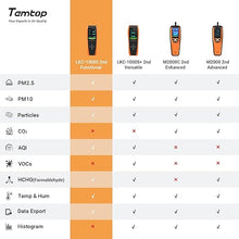 Load image into Gallery viewer, Temtop Air Quality Monitor Professional PM2.5 PM10 Particle Counter, Formaldehyde, Temperature, Humidity, AQI Tester for Indoor/Outdoor Air Pollution Detection w/Data Export
