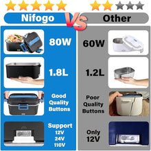 Load image into Gallery viewer, Nifogo Electric Lunch Box for Adults 80W Portable Heated Lunch Box for Men 3 in 1 Portable Food Warmer 110V/12V/24V with 1,8L Removable Stainless Steel Container &amp; Bag(Blue)
