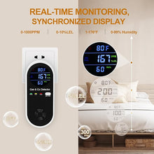 Load image into Gallery viewer, 3 Packs Plug in Gas &amp; Carbon Monoxide Detector, 4-in-1 Carbon Monoxide Alarm,Fahrenheit(°F) &amp; Humidity,Natural Gas Detector,Methane,Propane &amp; CO Detector for Home,RV,Apartment
