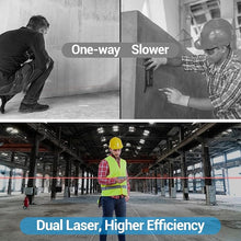 Load image into Gallery viewer, Bilateral Laser Measurement Tool, Bauihr 393ft/120M Rechargeable Aluminum Dual Laser Distance Meter, Laser Measure with Color Backlit LCD Display, Digital Angle, M/in/Ft Unit Switching
