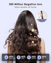Load image into Gallery viewer, Diffuser Hair Dryer, High Speed Fast Drying Hair Dryers, Negative Ionic Professional Blow Dryer with 110000 RPM Brushless Motor, Lightweight Low Noise Thermo-Control Travel Hairdryer (Lavendar)
