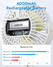 Load image into Gallery viewer, SWEETFULL Portable Stroller Fan with LED Display 4000mAh Battery Powered Mini Clip Fan, 4-Speed Rechargeable Small Personal Fan Handheld Desk Cooling Fan for Car Seat Crib Treadmill Travel(White)
