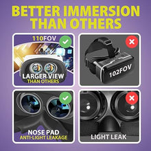 Load image into Gallery viewer, DESTEK V5 VR Headset for Phone with Controller, Anti-Blue Eyes Protected HD Lenses, 110° FOV Virtual Reality Headsets VR Goggles for iPhone 15/14/13/12/11, Samsung, Android - White
