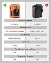 Load image into Gallery viewer, Cooling Waist Fan w/Steel Clip and Silicone Sleeve, Under Shirt Fan Clip On with Lanyard, 24H Personal Fan, 3 Speeds Cooling Belt Fan, 6000mah Rechargeable Body Fan for Outdoor, Travel
