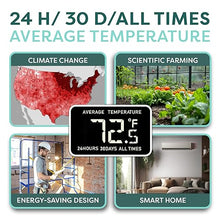 Load image into Gallery viewer, OBET Indoor Outdoor Thermometer Wireless Weather Station Average Outdoor Temperature and Humidity Monitor Digital Thermometer Inside Outside Remote 500ft/150m for House Patio
