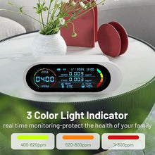 Load image into Gallery viewer, Air Quality Detector CO2 Monitor Indoor 5 in 1 Smart Air Quality Meter Portable Carbon Dioxide Detector CO2/TVOC/HCHO Alarm Mini Air Quality Tester for Home/Travel/Office/School/Car
