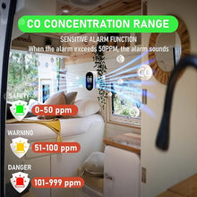 Load image into Gallery viewer, Upgraded Carbon Monoxide Detector Plug in Wall, Carbon Monoxide Detectors with HD Screen&amp;Indicator Visual&amp;Audible Alarm, 3-in-1 CO Detector(CO Gas Meter, Temp and Humidity) for Home RV Travel
