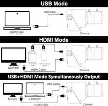 Load image into Gallery viewer, ELP 4K USB HDMI USB Camera Manual Zoom Webcam Variable Focus PC Camera Mini Close-up Camera for Computer H.264 Telescope USB Security Camera 8mp IMX415 Industrial CCTV Camera (5-50mm 10X Zoom Lens)
