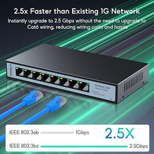 Load image into Gallery viewer, ?Upgrade? SODOLA 8-Port Unmanaged 2.5G Switch| 8 x 2.5GBASE-T Ports,60Gbps Switching Capacity, Plug &amp; Play,Fanless Homelab 2.5Gb Network Switch
