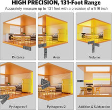 Load image into Gallery viewer, ATuMan 3-in-1 Laser Distance Meter with Visual Aligning Beam, Pythagorean/Area/Volume/Angle Measure, 19 Measurement Modes and Automatic Calculation, Color Display, 131 Feet (iF Design Award 2024)
