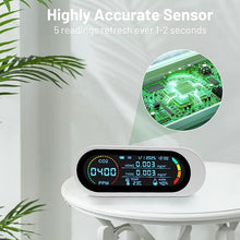 Load image into Gallery viewer, Air Quality Detector CO2 Monitor Indoor 5 in 1 Smart Air Quality Meter Portable Carbon Dioxide Detector CO2/TVOC/HCHO Alarm Mini Air Quality Tester for Home/Travel/Office/School/Car
