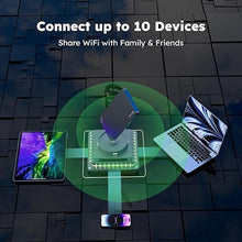 Load image into Gallery viewer, GlocalMe U3 4G LTE Mobile Hotspot Device with 10GB US/CA/MX Data 30 Days, Portable WiFi Hotspot for Travel in 200+ Countries, No SIM Card Needed, 10 Connected Devices, Pocket WiFi (U3 with 10GB)

