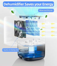 Load image into Gallery viewer, Dehumidifier,TABYIK 35 OZ Small Dehumidifiers for Room for Home, Quiet with Auto Shut Off, Dehumidifiers for Bedroom (280 sq. ft), Bathroom, RV, Closet,Blue
