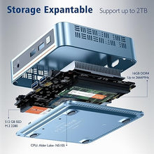 Load image into Gallery viewer, PELADN WI-4 Mini PC,Intel 11th N5095 Processor(Up to 2.9GHz) Mini Desktop Computer, 16GB RAM and 512GB SSD Micro Desktop Computer, Dual Output, WiFi5,BT4.2,USB3.0.
